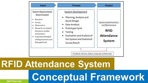 implementation of student attendance system using rfid technology|rfid attendance system pdf.